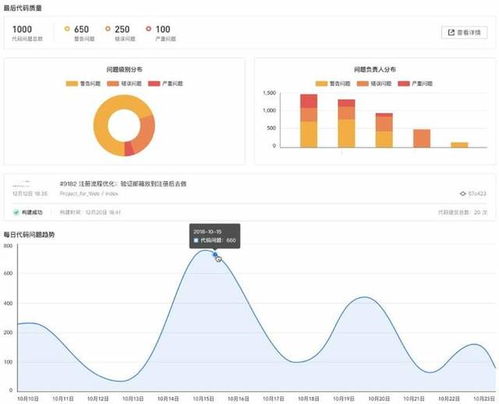 良工利器 讓軟件研發真正敏捷起來的秘訣