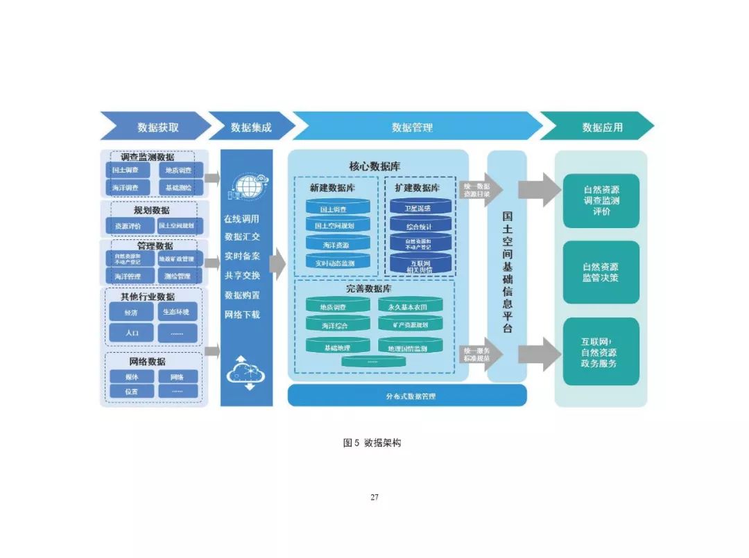 自然資源部信息化頂層設(shè)計落地，開啟數(shù)據(jù)庫管理新篇章