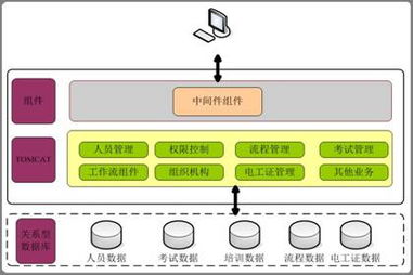 理性選擇數(shù)據(jù)庫，賦能企業(yè)業(yè)務發(fā)展 數(shù)據(jù)庫管理的戰(zhàn)略與實踐