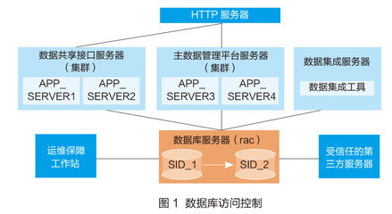 南京理工大學(xué) 嚴(yán)格執(zhí)行數(shù)據(jù)庫(kù)訪問控制，筑牢CERNET數(shù)據(jù)庫(kù)管理安全防線